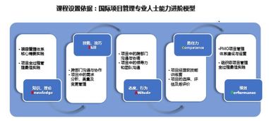 越臻咨询 项目管理与营销策划双轮驱动，赋能企业定制化内训