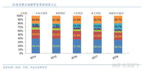 后疫情时代 品牌营销策划的六重战略升级路径