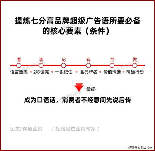 企业如何做落地的品牌营销策划 差异化定位战略的关键之道
